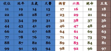 電話號碼查詢吉凶|電話號碼測吉凶，電話號碼吉凶查詢，周易電話測吉凶…